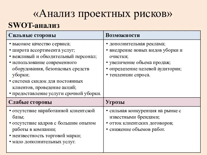 «Анализ проектных рисков» SWOT-анализ