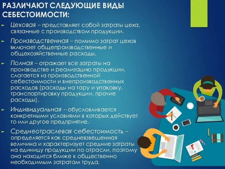 РАЗЛИЧАЮТ СЛЕДУЮЩИЕ ВИДЫ СЕБЕСТОИМОСТИ: Цеховая – представляет собой затраты цеха, связанные