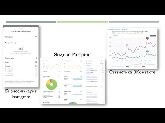 Бизнес-аккаунт Instagram Яндекс.Метрика Статистика ВКонтакте