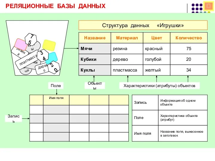  РЕЛЯЦИОННЫЕ БАЗЫ ДАННЫХ Структура данных «Игрушки» мячи кубики куклы резина