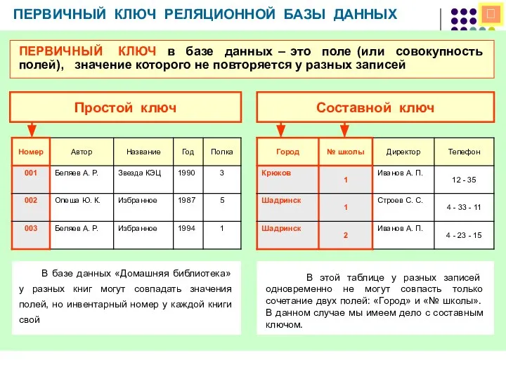  ПЕРВИЧНЫЙ КЛЮЧ РЕЛЯЦИОННОЙ БАЗЫ ДАННЫХ ПЕРВИЧНЫЙ КЛЮЧ в базе данных