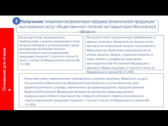 Основание для отказа в предоставлении услуги Несоответствие лицензионным требованиям, а именно