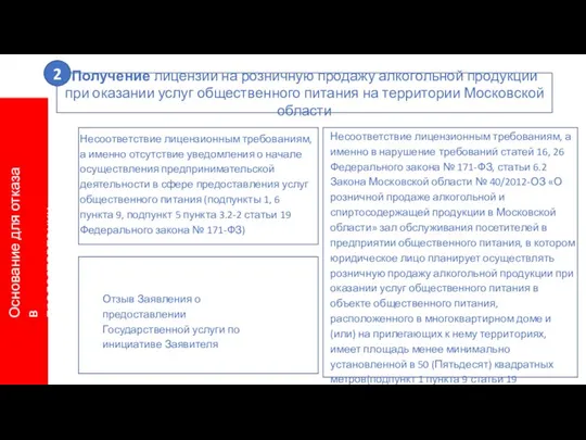 Основание для отказа в предоставлении услуги Несоответствие лицензионным требованиям, а именно