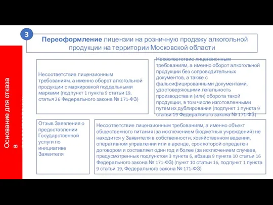 Основание для отказа в предоставлении услуги Несоответствие лицензионным требованиям, а именно