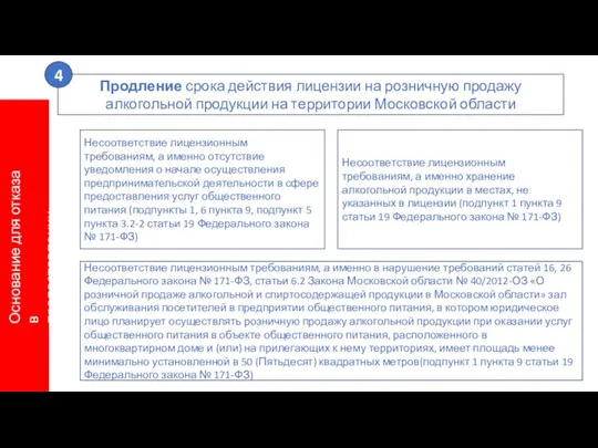 Основание для отказа в предоставлении услуги Несоответствие лицензионным требованиям, а именно