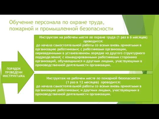 Обучение персонала по охране труда, пожарной и промышленной безопасности ПОРЯДОК ПРОВЕДЕНИ