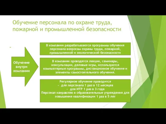 Обучение персонала по охране труда, пожарной и промышленной безопасности Обучение внутри