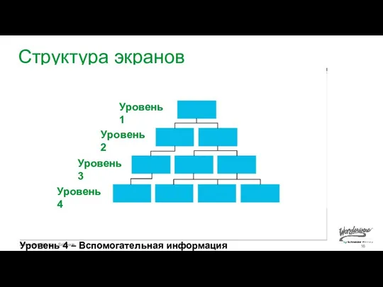 Уровень 1 – Обзорный экран - KPI/Ключевые показатели эффективности и общий