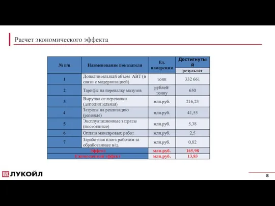 Расчет экономического эффекта