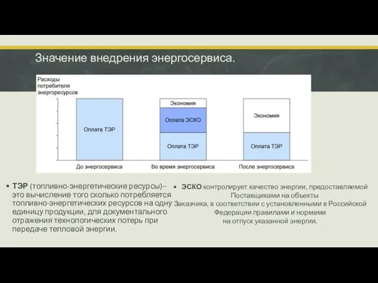 Значение внедрения энергосервиса. ТЭР (топливно-энергетические ресурсы)– это вычисление того сколько потребляется