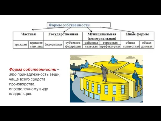 Форма собственности – это принадлежность вещи, чаще всего средств производства, определенному виду владельцев.