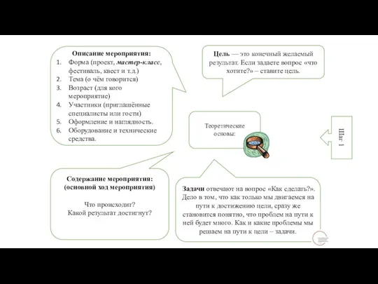 Теоретические основы: Цель — это конечный желаемый результат. Если задаете вопрос