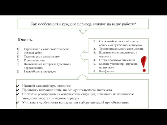 Как особенности каждого периода влияют на вашу работу? Юность. Стремление к