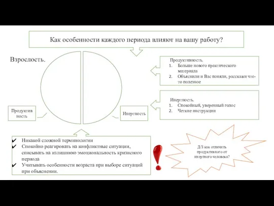 Как особенности каждого периода влияют на вашу работу? Взрослость. Продуктивность. Больше