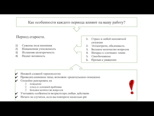 Как особенности каждого периода влияют на вашу работу? Период старости. Сужение