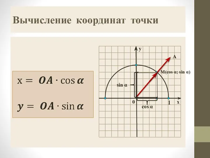 Вычисление координат точки