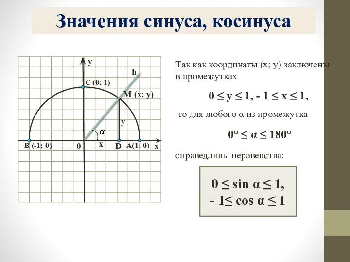 Значения синуса, косинуса Так как координаты (х; у) заключены в промежутках