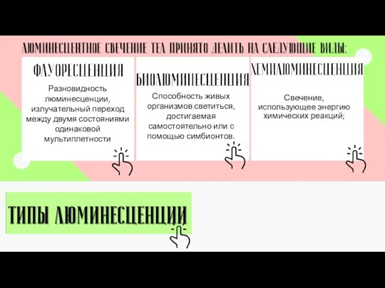 Разновидность люминесценции, излучательный переход между двумя состояниями одинаковой мультиплетности Свечение, использующее