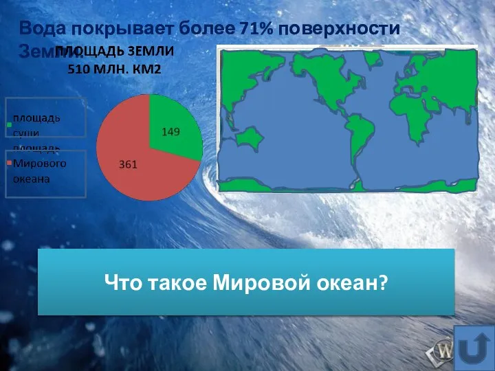 Вода покрывает более 71% поверхности Земли. Мировой океан - водная оболочка