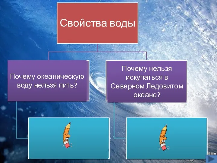 Почему океаническую воду нельзя пить? Почему нельзя искупаться в Северном Ледовитом океане?