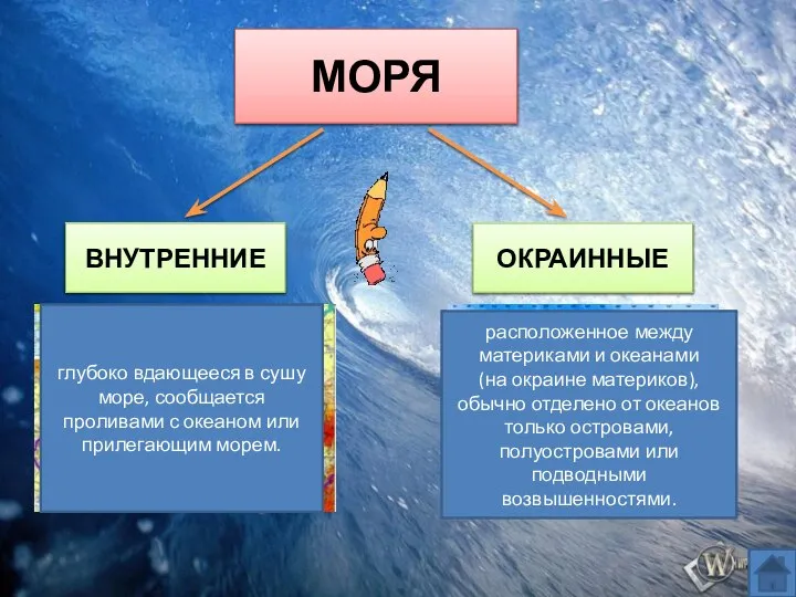 МОРЯ ВНУТРЕННИЕ ОКРАИННЫЕ глубоко вдающееся в сушу море, сообщается проливами с