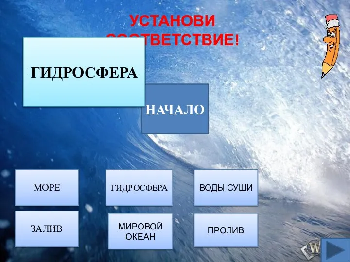 УСТАНОВИ СООТВЕТСТВИЕ! МОРЕ ЗАЛИВ ГИДРОСФЕРА МИРОВОЙ ОКЕАН ВОДЫ СУШИ НАЧАЛО 1