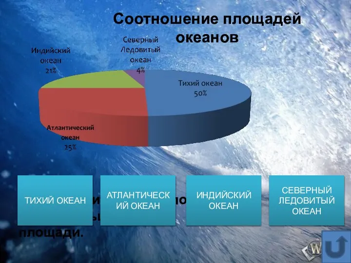 Соотношение площадей океанов Распределите океаны по мере уменьшения их площади. 1