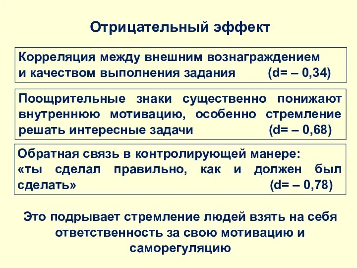 Отрицательный эффект Корреляция между внешним вознаграждением и качеством выполнения задания (d=