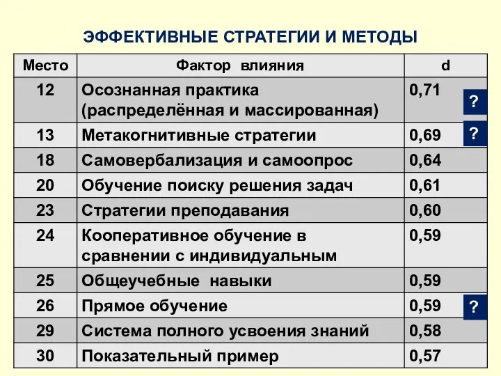 ЭФФЕКТИВНЫЕ СТРАТЕГИИ И МЕТОДЫ ? ? ?