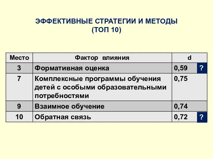 ЭФФЕКТИВНЫЕ СТРАТЕГИИ И МЕТОДЫ (ТОП 10) ? ?