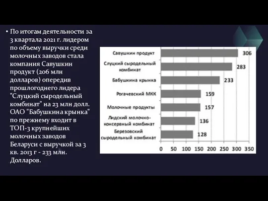 По итогам деятельности за 3 квартала 2021 г. лидером по объему