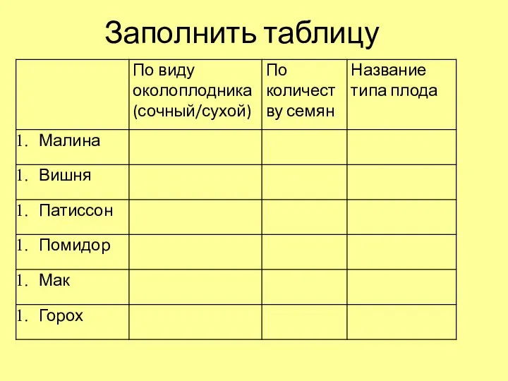 Заполнить таблицу