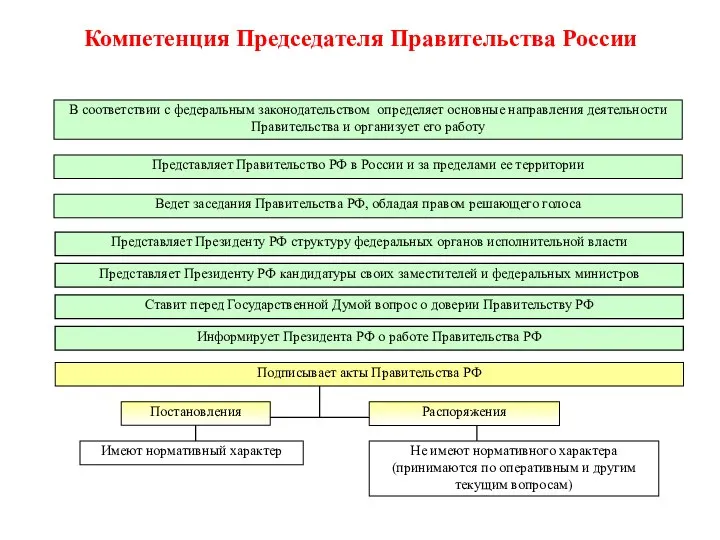 В соответствии с федеральным законодательством определяет основные направления деятельности Правительства и