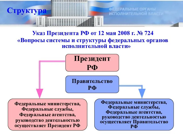 Указ Президента РФ от 12 мая 2008 г. № 724 «Вопросы
