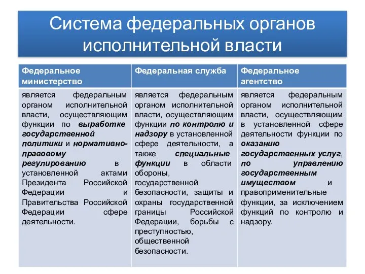 Система федеральных органов исполнительной власти