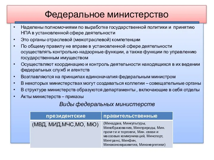 Федеральное министерство Наделены полномочиями по выработке государственной политики и принятию НПА