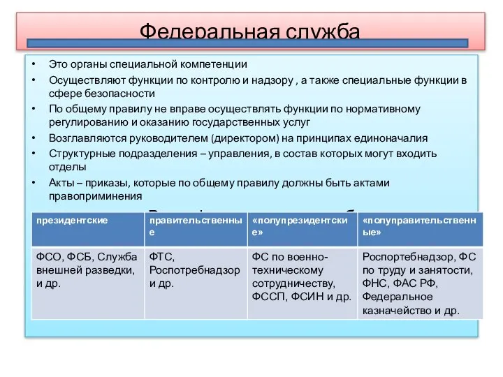 Федеральная служба Это органы специальной компетенции Осуществляют функции по контролю и