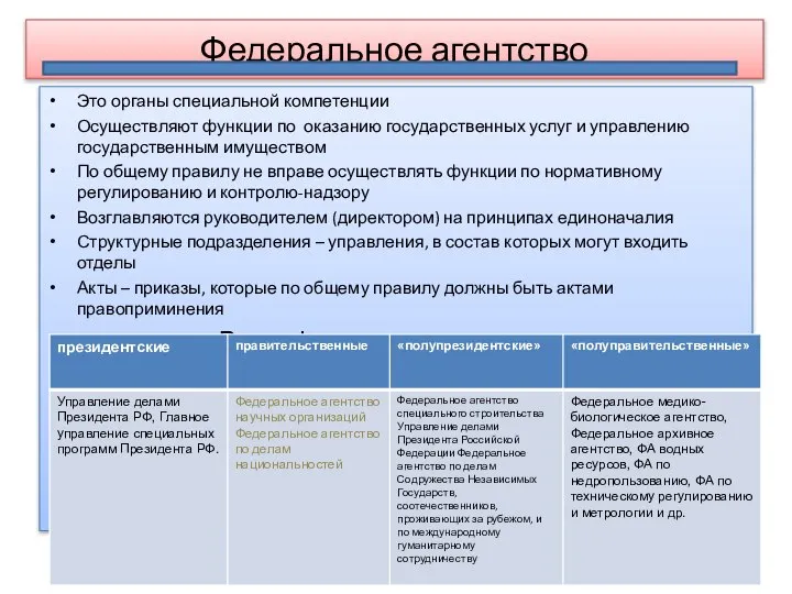 Федеральное агентство Это органы специальной компетенции Осуществляют функции по оказанию государственных