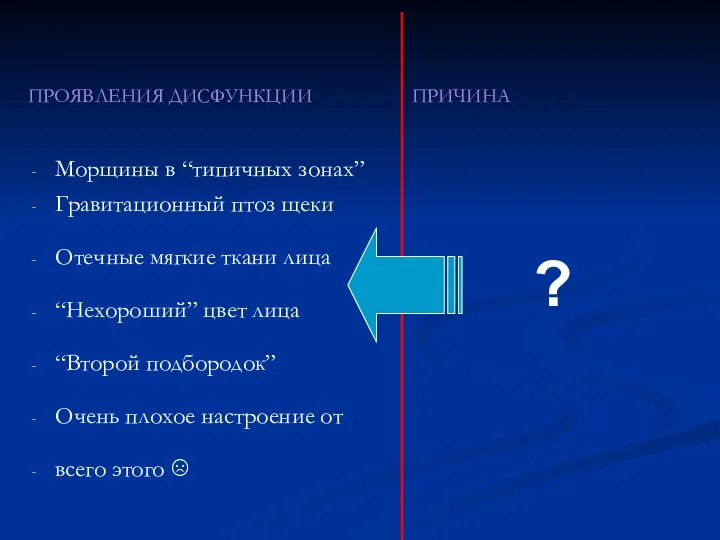 ПРОЯВЛЕНИЯ ДИСФУНКЦИИ ПРИЧИНА Морщины в “типичных зонах” Гравитационный птоз щеки Отечные