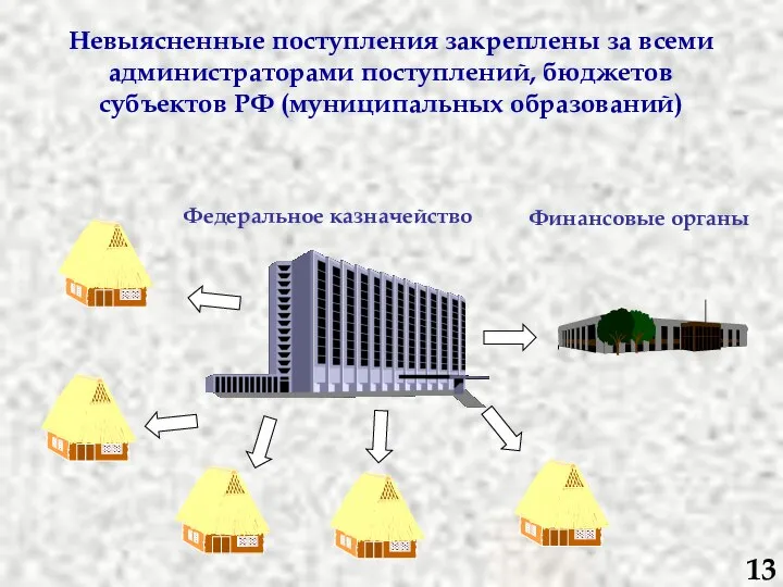 Невыясненные поступления закреплены за всеми администраторами поступлений, бюджетов субъектов РФ (муниципальных