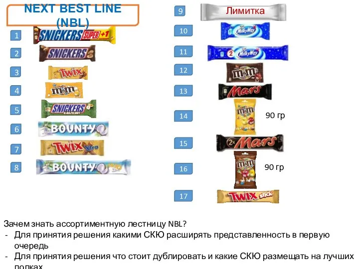 NEXT BEST LINE (NBL) Лимитка 7 8 9 10 90 гр