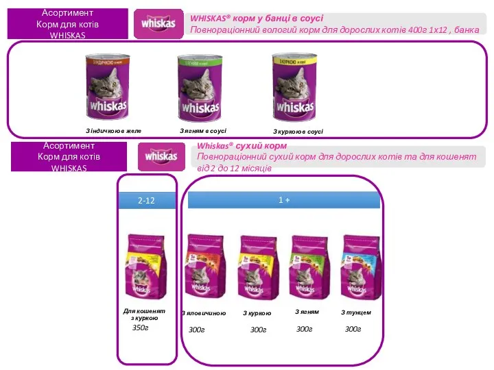 Whiskas® сухий корм Повнораціонний сухий корм для дорослих котів та для