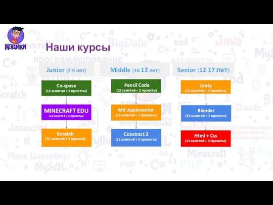 Наши курсы Scratch (12 занятий + 2 проекта) Pencil Code (12 занятий + 2 проекты)