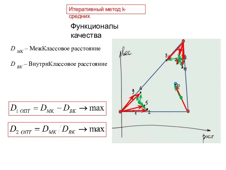 Итеративный метод k-средних Функционалы качества D MK – МежКлассовое расстояние D ВК – ВнутриКлассовое расстояние