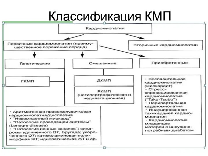 Классификация КМП