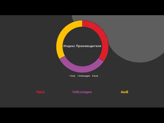 Volkswagen Tesla Audi