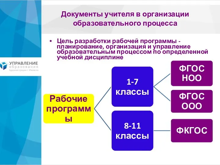 Документы учителя в организации образовательного процесса Цель разработки рабочей программы -