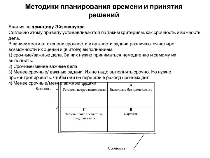 Методики планирования времени и принятия решений Анализ по принципу Эйзенхауэра Согласно