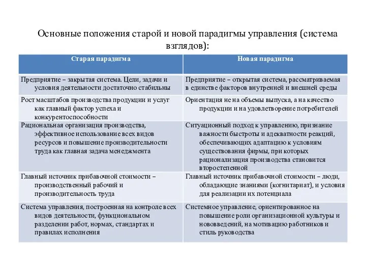 Основные положения старой и новой парадигмы управления (система взглядов):