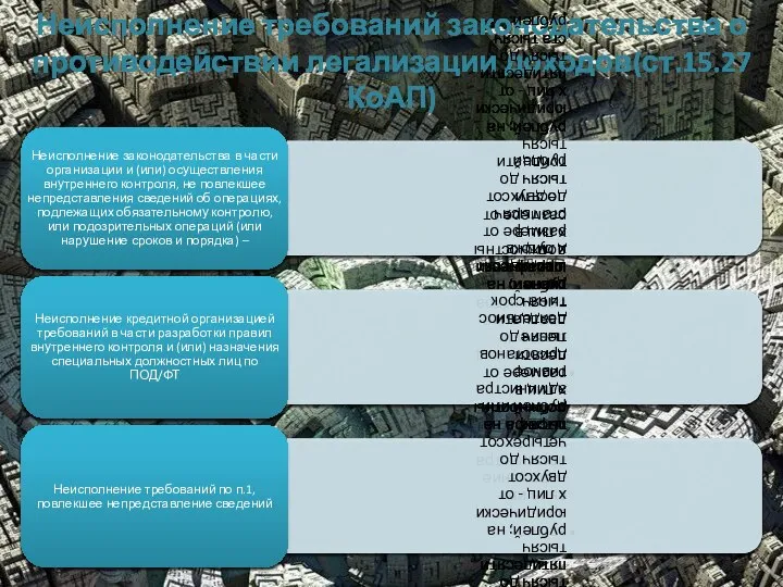Неисполнение требований законодательства о противодействии легализации доходов(ст.15.27 КоАП)